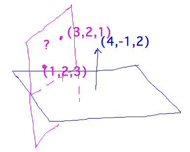 Perpendicular planes, one w/ normal and one containing (3,2,1) and (1,2,3)