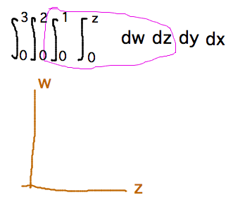 Inner integral with respect to w and z could be drawn