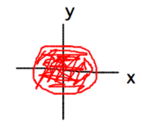 Oval region in xy coordinate plane