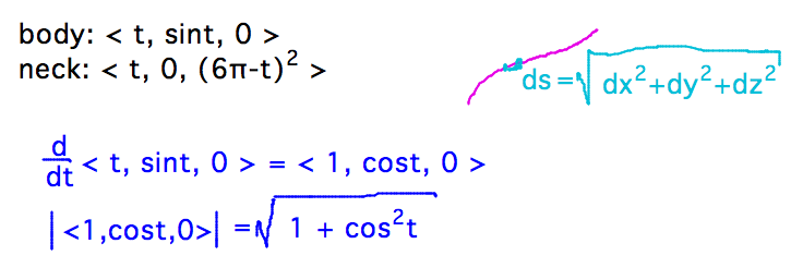 dr/dt = (1, cos(t), 0); |dr/dt| = sqrt(1 + cos^2(t))