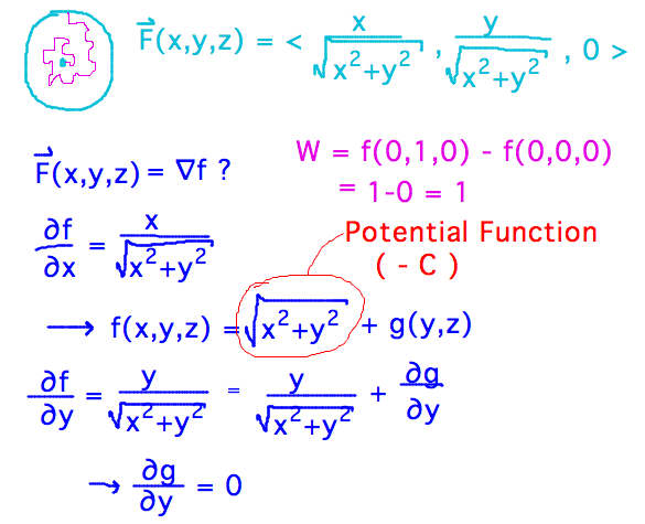 Antiderivative of df/dx = antiderivative of df/dy and gives potential function directly