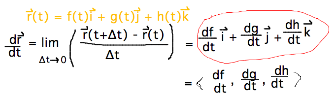 Limit definition analogous to that for scalar functions; derivative of vector is derivative of components