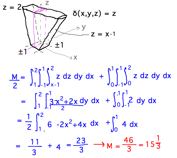 Integrate 1 side of wedge to get half of mass, use separate integrals for oberhanging part and rest
