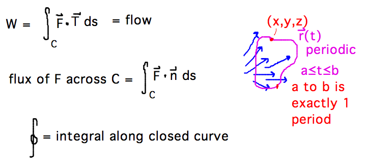 W = integral over C of F dot T = flow; flux = integral over C of F dot n, circle denotes integration over closed curve