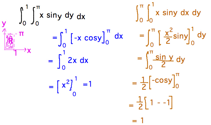 Integral of x siny with x ranging 0 to 1 and y 0 to pi = 1 in either order