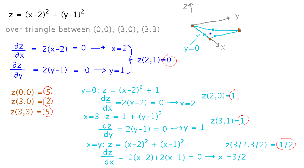 Solve for 0 partial derivatives, 0 ordinary derivatives on edges, evaluate at corners, take min/max results