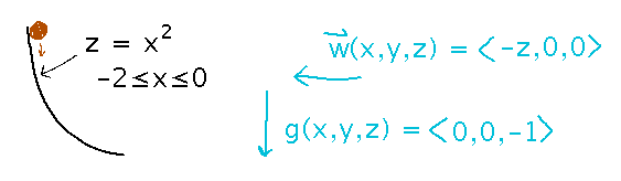 Ball rolling down one side of a parabola