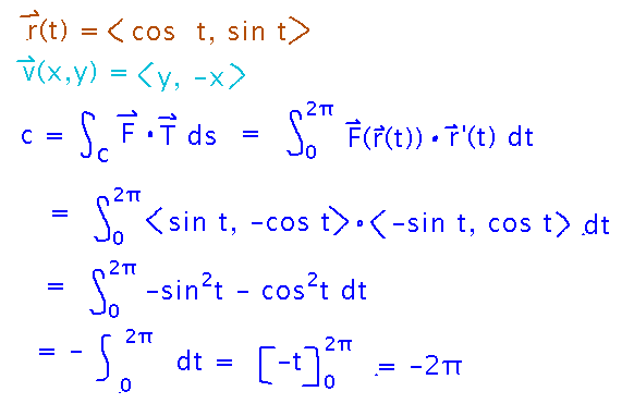 Integrate (y,-x) dot (-sin t, cos t) to get -2 pi