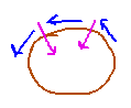 Circle with vector parallel and perpendicular to sides