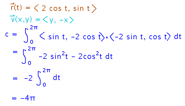 Integrate (y,-x) dot (-2 sin t, cos t) to get -4 pi