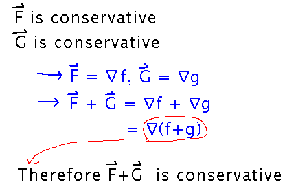 Sum of 2 conservative fields is a sum of 2 gradients, which is a gradient of a sum