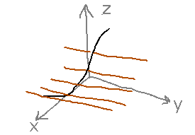 A curve with straight parallel lines through it