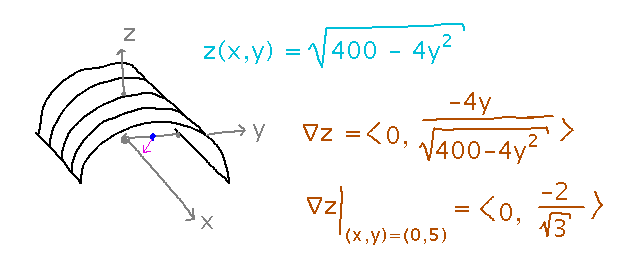 Semicircular ceiling has equation z = sqrt(400-4y^2) and gradient vector ( 0, -4y/sqrt(400-4y^2) )