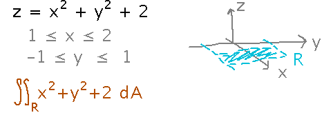 Rectangle with x between 1 and 2 and y between -1 and 1 in a double integral