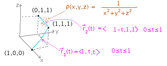 Segments are (1,t,t) and (1-t,1,1)