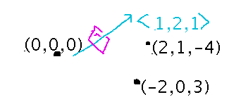 Plane along normal vector and 3 points