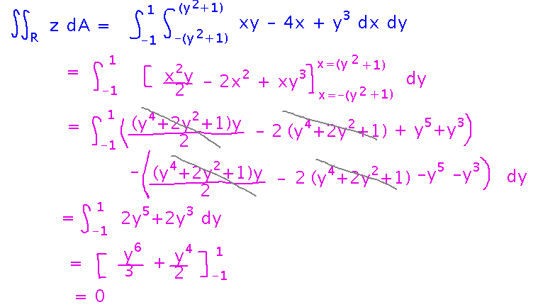 Substitute y^2+1 and -(y^2+1) for x in order to evaluate integral