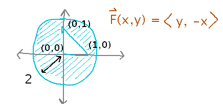 Circle around origin with a right triangle removed near center