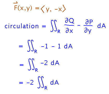 Integral of dQ/dx - dP/dy simplifies to -2 times the integral of dA