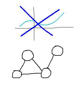 A system of circles connected by lines, not a plot