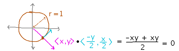 Circle with radial vector and vector field F perpendicular to it