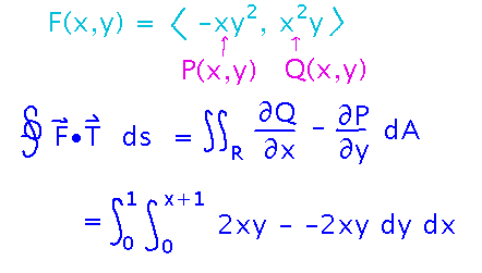 Line integral around trapezoid is double integral over it