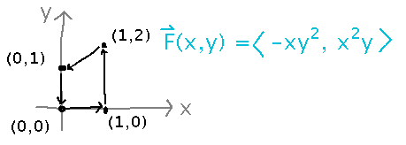 Trapezoid and vector field