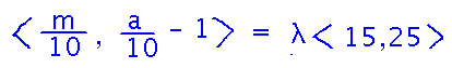Vector (m/10,a/10-1) equals lambda times vector (15,25)