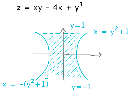 z = xy - 4x + y^3 and hourglass-shaped region in xy