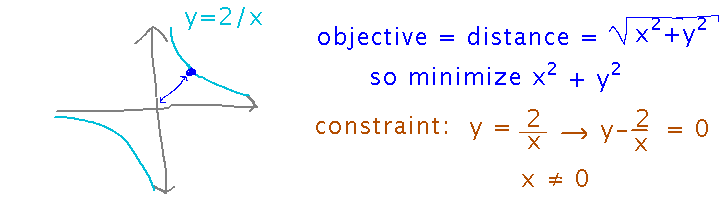 Hyperbolas in first and third quadrants with squared distance from origin