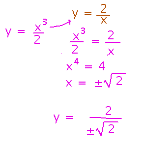 y equals x cubed over 2 with constraint y equals 2 over x yields x equals plus or minus root 2