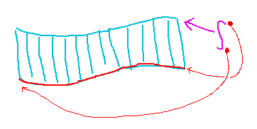 Integrating a curve along a curved path