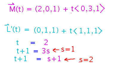 Setting x, y, and z equal requires 2 different values for one line's parameter