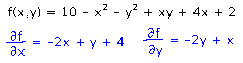 Partial derivatives are -2x+y+4 and -2y+x
