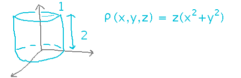 Cylinder of radius 1 and height 2 with density depending on location in cylinder