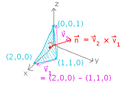 Normal vector n = cross product of any  2 sides of triangle