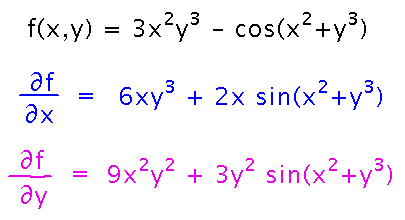 A function and its partial derivatives wrt x and y