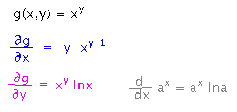 Derivative of x^y wrt x is y  x^(y-1); wrt y it's  x^y  ln y