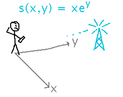 Person with phone standing at origin of coordinate system