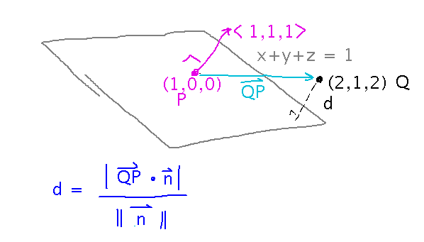 Point above plane; plane has normal and vector from base of normal to point