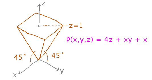 Upside-down pyramid with height 1, density 4z+xy+x