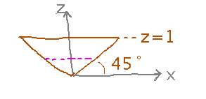 From side, pyramid has x (and y) ranging from -z to z