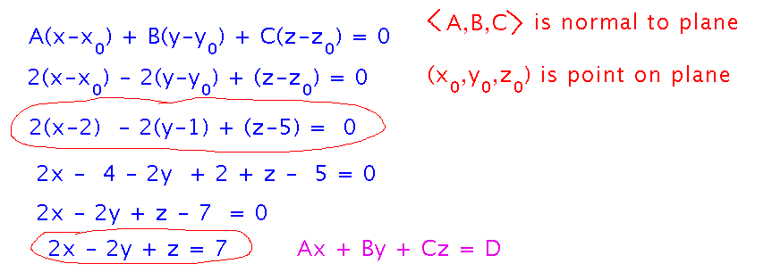 Plane is 2(x-2)-2(y-1)+(z-5) = 0 or 2x - 2y + z = 7