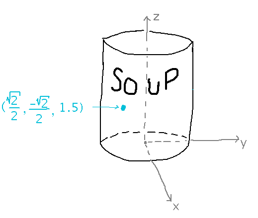 Cylindrical can with point (sqrt(2)/2,-sqrt(2)/2,1.5) marked on one side