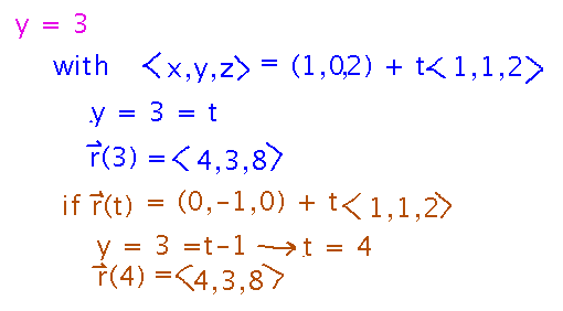 Two line equations solved for t when y = 3