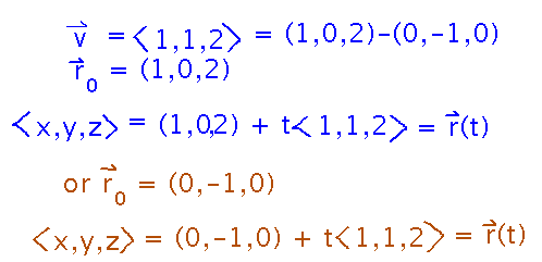 Equations for lines with direction (1,1,2) through either (1,0,2) or (0,-1,0)