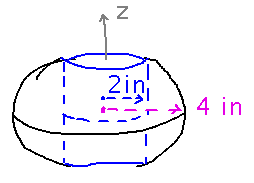 4-inch-radius sphere with 2-inch-radius hole bored along z axis