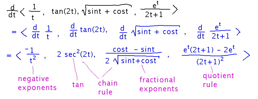 Differentiation rules applied to components of a vector