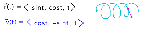 Spiral with r(t) = (sin(t),cos(t),t) and v(t) = (cos(t),-sin(t),1)
