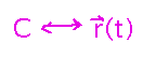 The curve corresponds to a parametric function of t